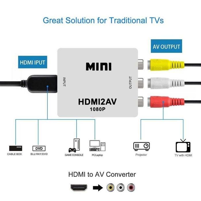 Conversor de HDMI-AV (HDMI para AV) | Conversor de Sinal