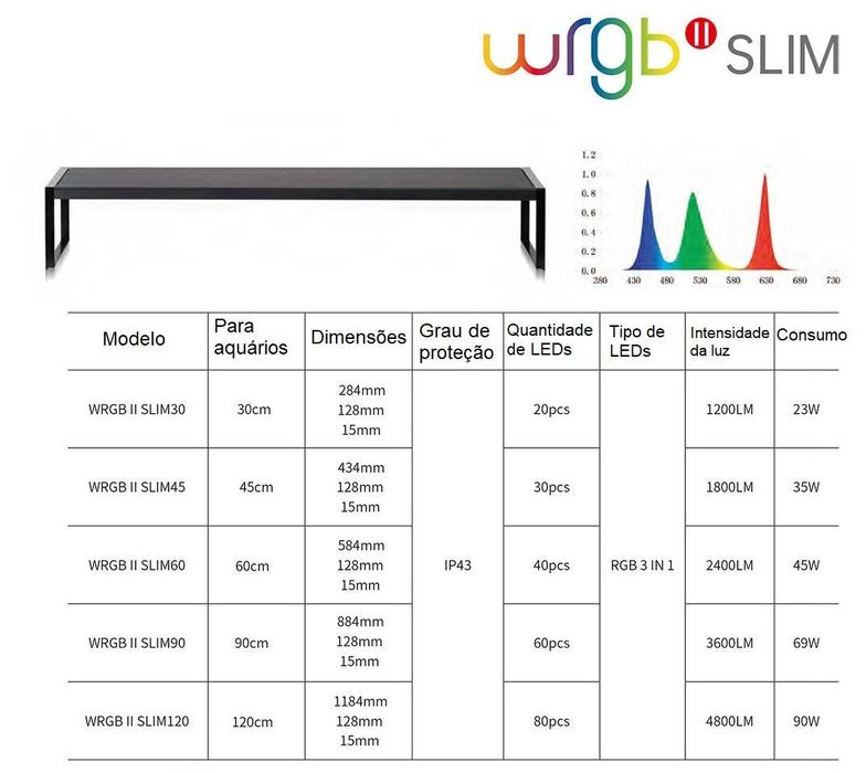 Iluminação para aquários plantados CHIHIROS WRGB II Slim ( novo )