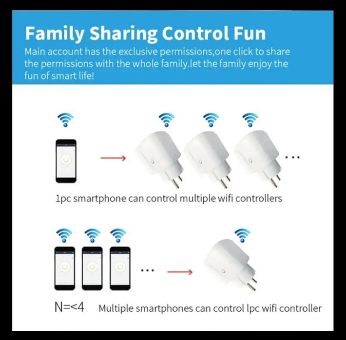 Умная розетка   WiFi   20 А и 16 А