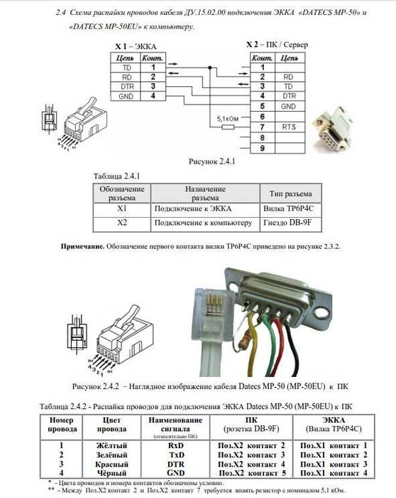 Кабель связи РРО-ПК RS232