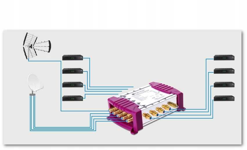 MultiSwitch OPTICUM 8 Wyjść 5x8 OMS 5/8 PRO-TRQ Regulacja 15 dB