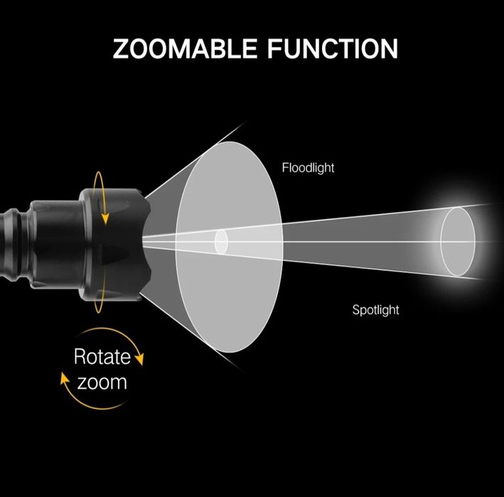 Инфракрасный фонарь. Ик 850, 940нм. Ік, Інфрачервоний ліхтар.