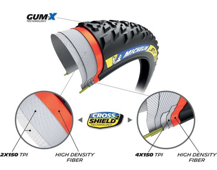Pack 2 Pneus Michelin WILD XC Racing Line 29x2,25" TLR Folding