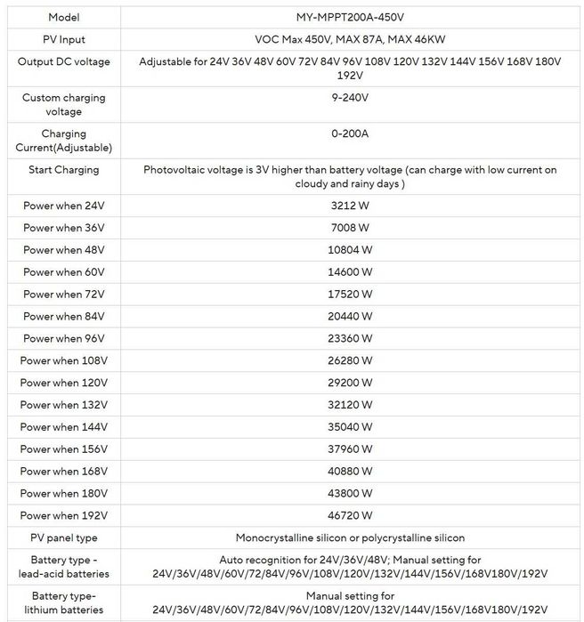 Солнечные MPPT контроллеры высокого качества