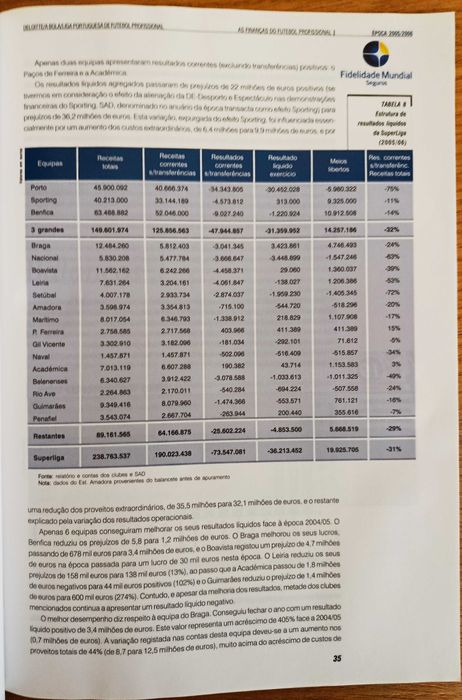 As finanças do Futebol Profissional - Época 2005-2006