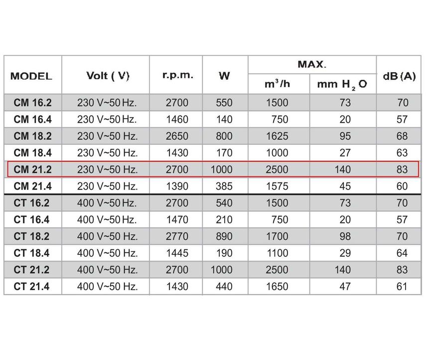 Вентилятор відцентровий витяжний витяжка равлик Dundar
