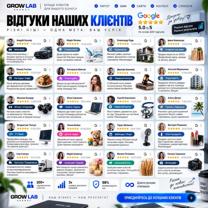 Реклама на закриті бази клієнтів | понад 8 тисяч проектів працює з нами на постійній основі | відгуки на фото