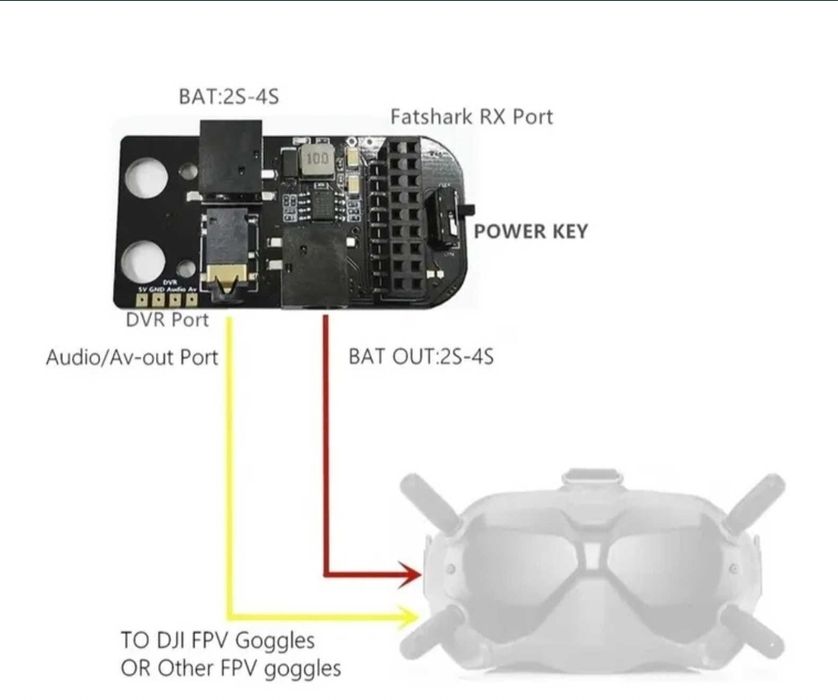 Камери відеопередавачі та приймачі відеосигналу  для FPV дрона