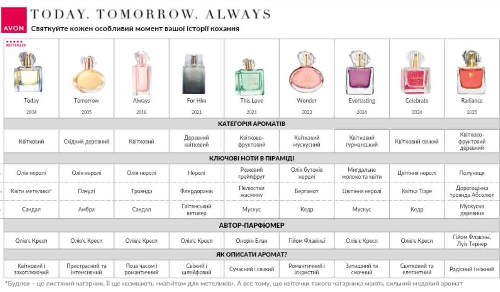 Today Tomorrow Always This Love The moment Avon Тудей Зис Лав Олвейз