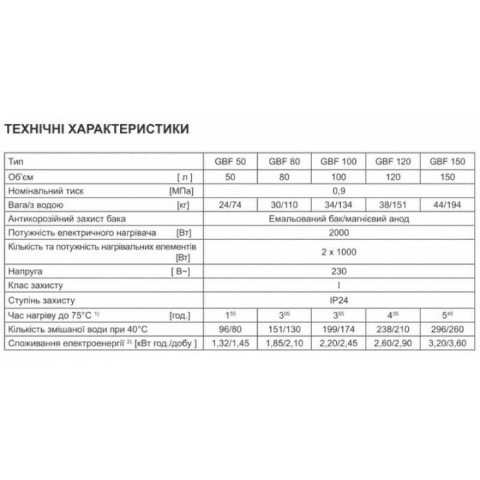 Водонагрівач (бойлер) Gorenje / TIKI GBF 50 UA (700096)