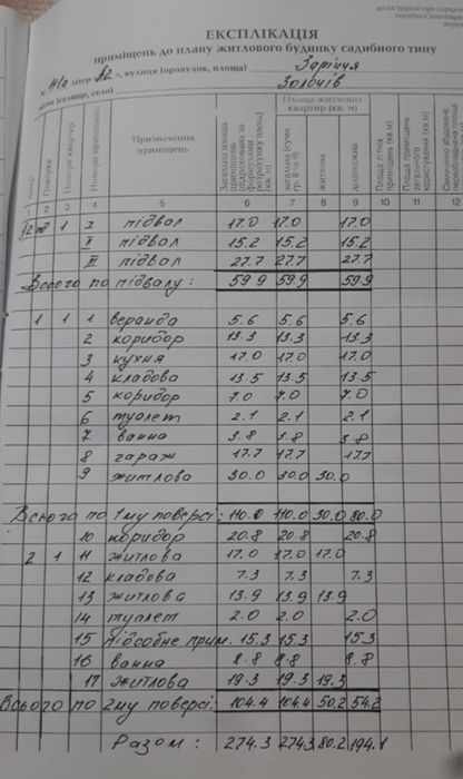 Продаж ж/будинку в м.Золочів,Львівської області по вул.Заріччя