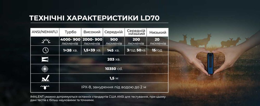 Imalent LD70 Mini EDC Компактний Ліхтар (4000 Люмен 203 Метра 1100мАг)