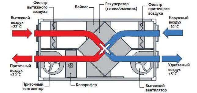 Рекуператор повітря, Вентиляція