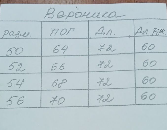 РАСПРОДАЖА Женская деми куртка «Вероника»