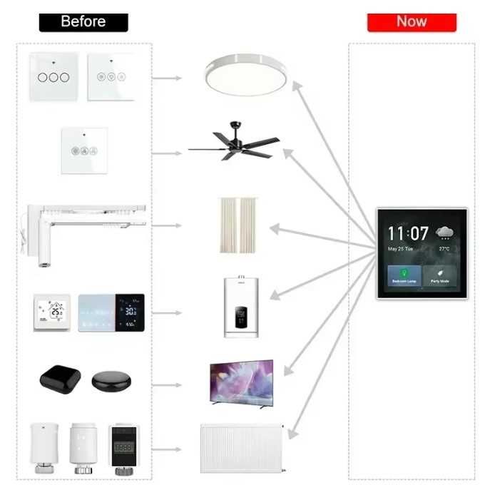 sistema casa inteligente ZIGBEE