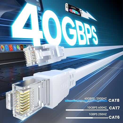 kabel sieciowy Lan Kabel Cat8 3 m, 40 Gb/s, 2000 MHz
