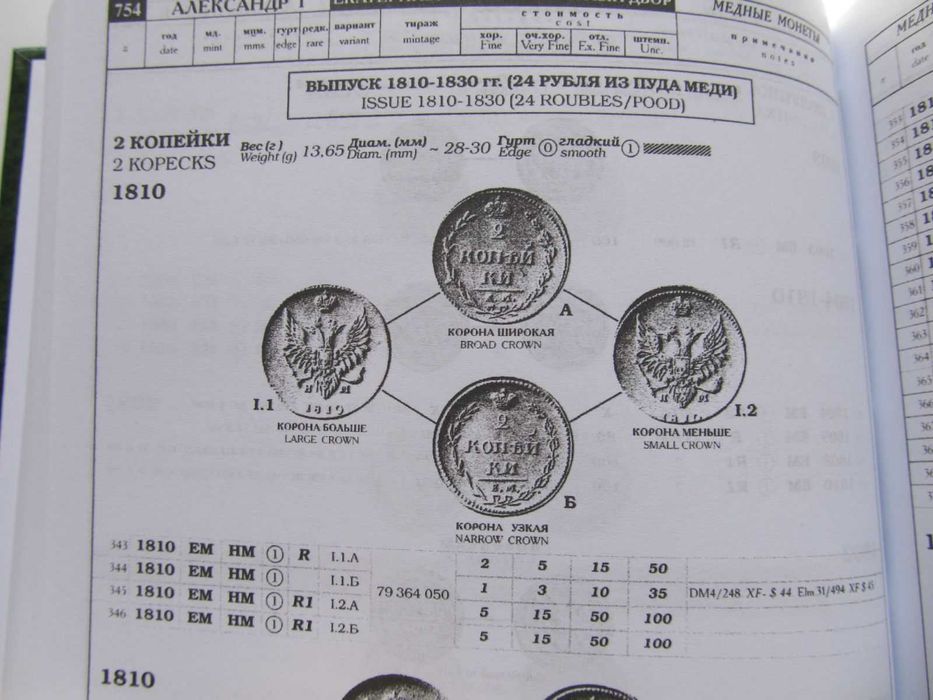 Каталог монет российской империи 1700-1917 гг. Биткин В. (2 тома): 500 ...