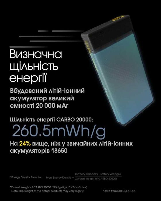 Power Bank Nitecore CARBO 10000 • CARBO 20000 - Зарядний Пристрій