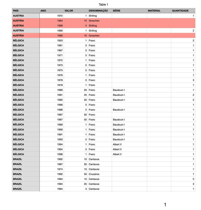 Moedas e notas de 1883 a 2016