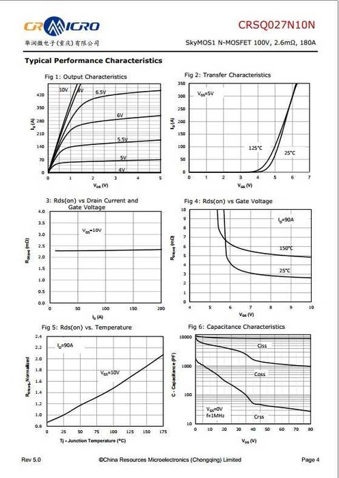 Оригінальні транзистор CRSQ027N10N N-MOSFET 100V, 180A, 454W, 2.6mΩ
