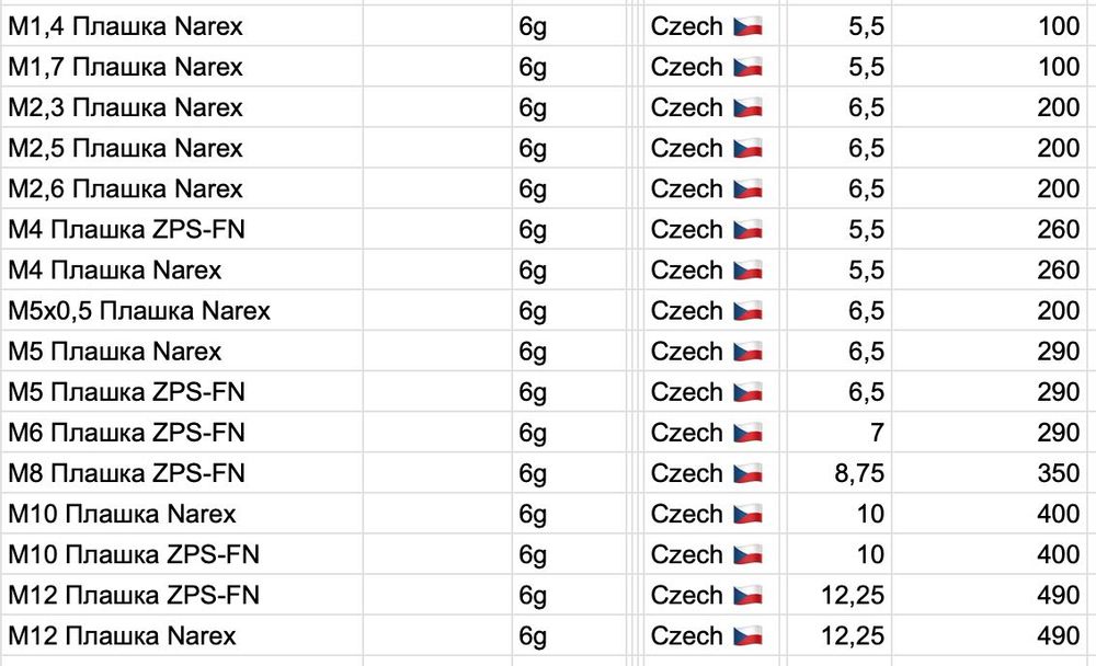 Плашки (лерки) Narex/ZPS-FN | Оригинал | от 100 грн | HSS/HSSE |