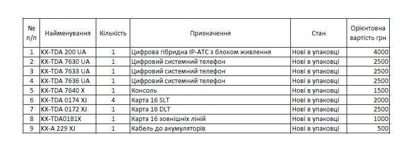 Міні АТС Panasonic KX-TDA200UA, Системні телефони, Комплектуючі