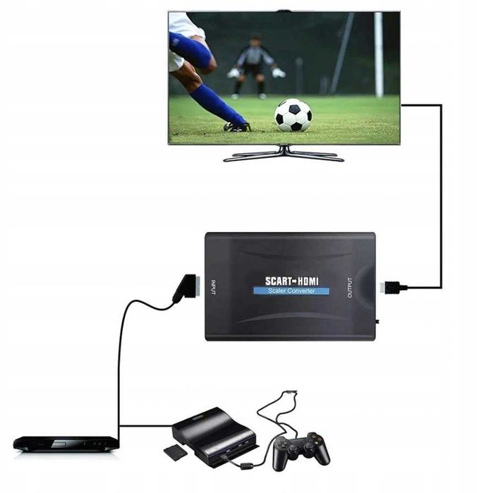 Adapter Konwerter HD Sygnału SCART AV Euro do HDMI * Video-Play