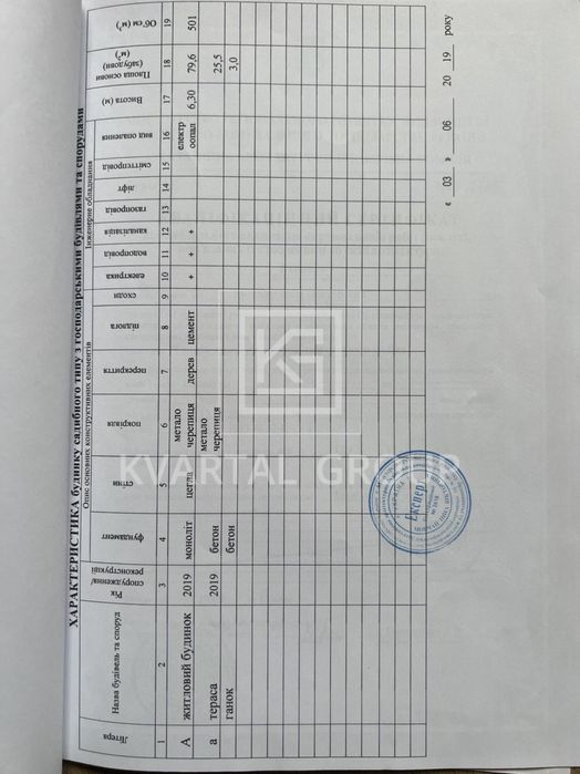 Вау дуплекс з ремонтом! 180м2 Без комісії