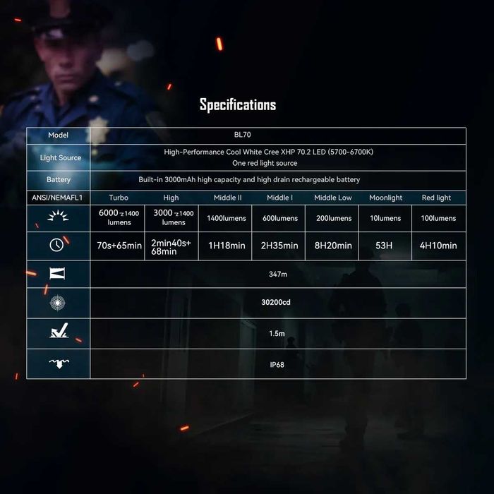 Imalent BL70 Ліхтар з Червоним Світлом (6000 Люмен 347 Метрів 3000мАг)