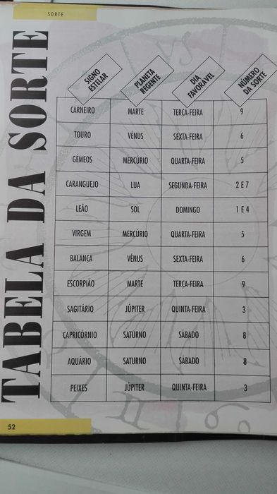 Enciclopédia Astrologia