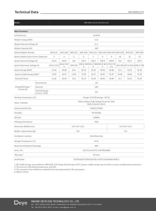 Szafa dla baterii BOS-G 3U-Hrack