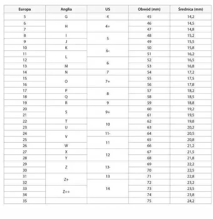 Obrączki ślubne złote 585 AJubiler