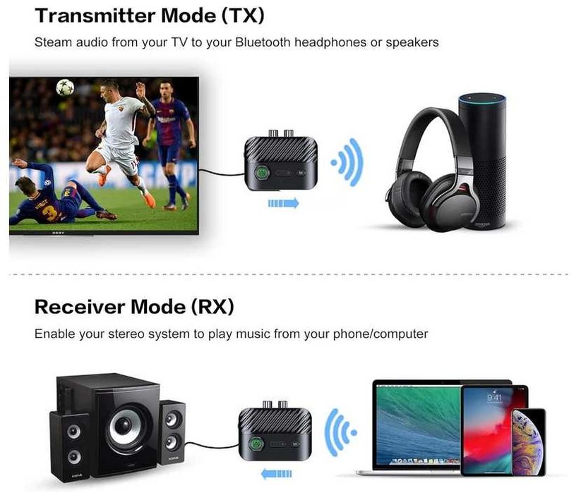 C68 Bluetooth 5.3  RX TX