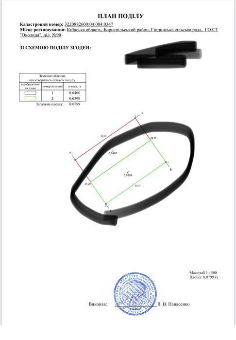 Земельна ділянка