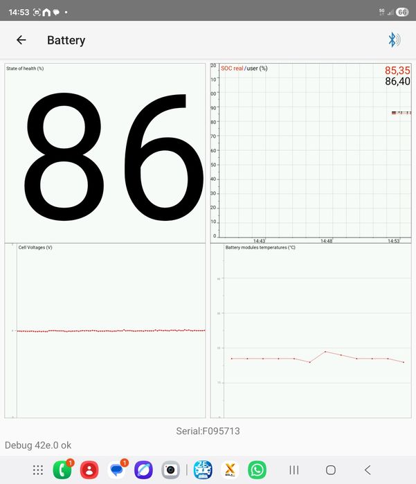Renault Zoe 41kwh bateria própria