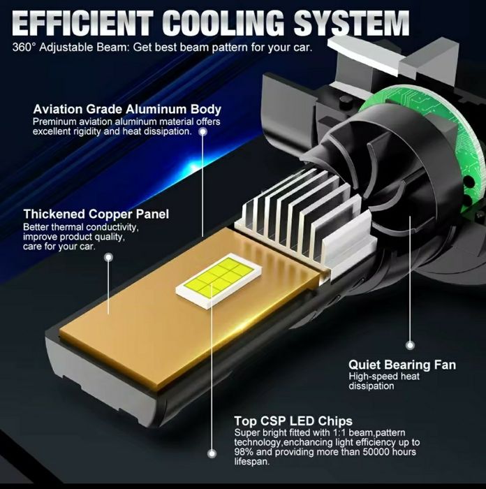 H11 cj 2 lâmpadas led  300w 30000LM