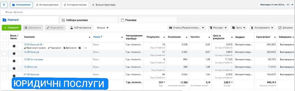 ТАРГЕТОЛОГ / Маркетолог/ Лідогенерація / досвід 25+ніш, 3+роки