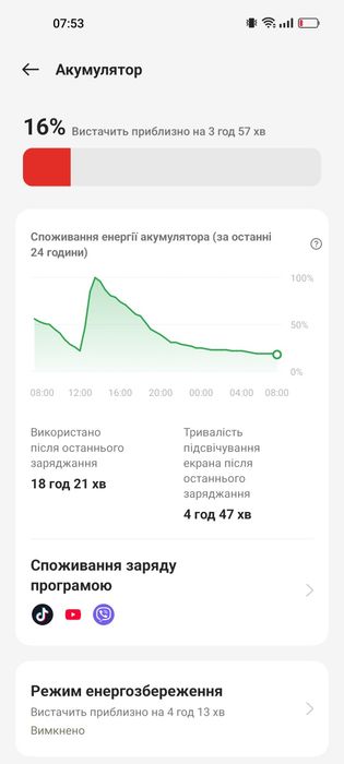 OnePlus Nord 2 5g 8/128