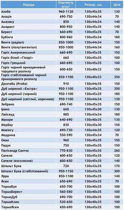 Іроко Ироко, заготовка для ножа / брусок / дерево під рукоять ножа