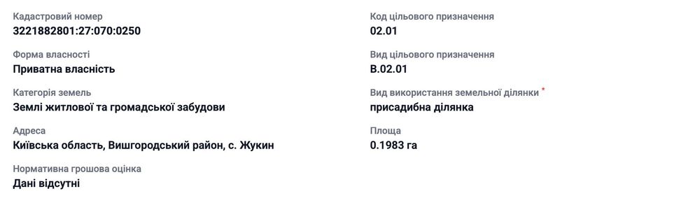 продам земельну ділянку 20 сот Київська Вишгородський Жукин