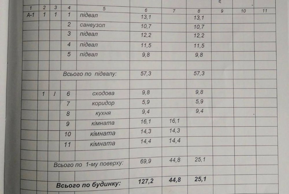 Будинок  в центрі міста, є підвал