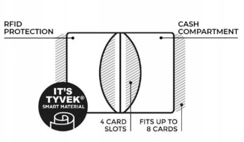 Portfel Micro wallet Lunar Path marki Paper wallet