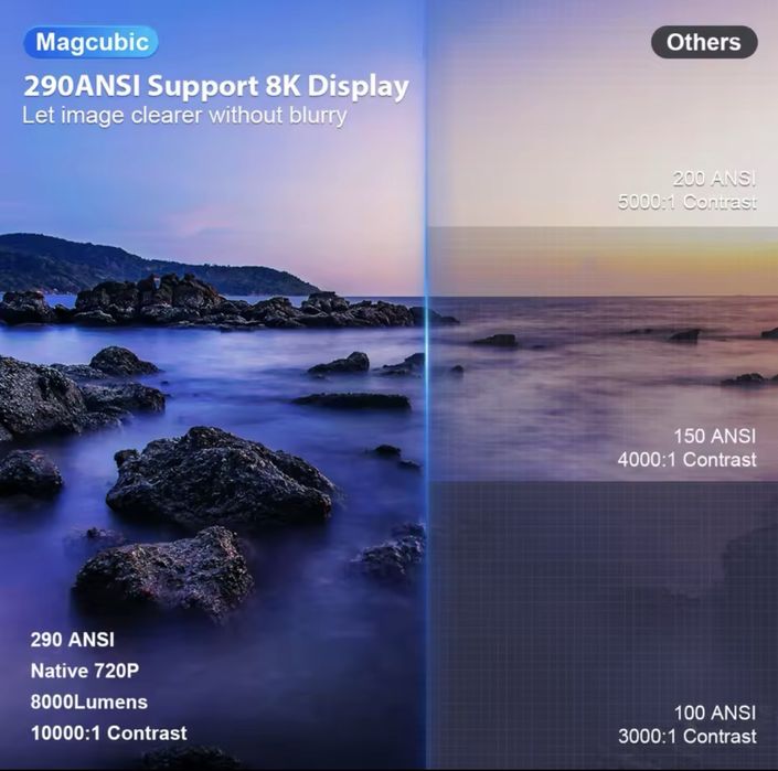 Проектор Magcubic Hy300 pro