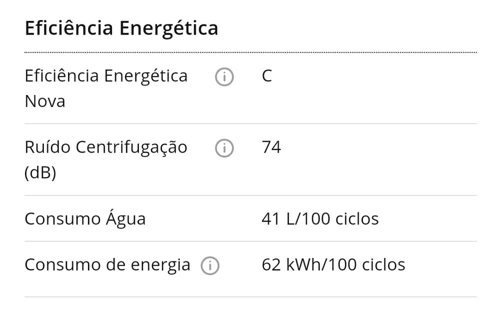 Máquina de Lavar Roupa BEKO