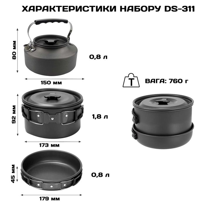Набір туристичного посуду Fire Maple FMC-204/ DS-311/ чайник/ пательня