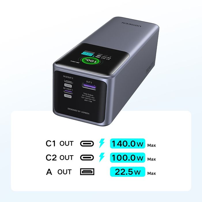 Повербанк 200W UGREEN 25000mAh Nexode PB722 з кабелем Power Bank Вт Нові, Запаковані