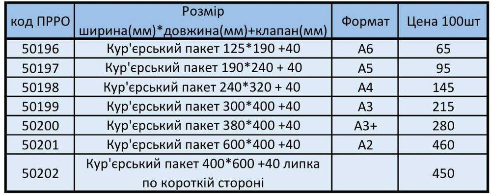 Кур'єрські пакети (курьерские пакеты)