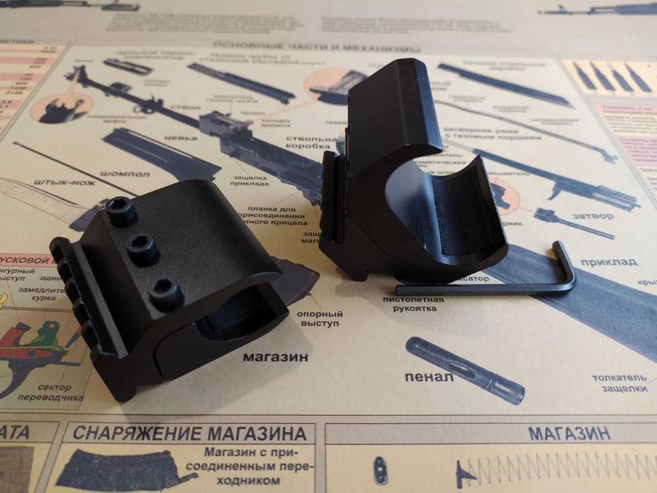 Кронштейни-перехідники на планку Picatinny для рушниць