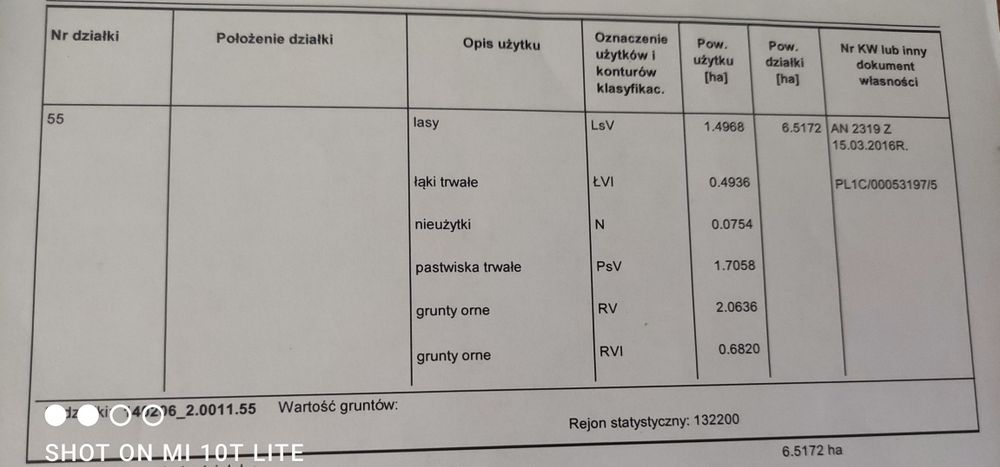 Sprzedam ziemię rolną z lasem