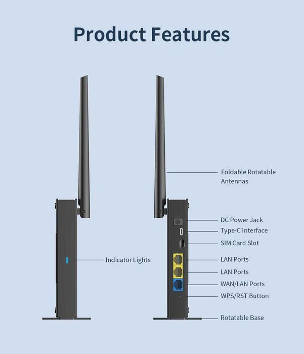 Акція Інтернет на дачі COMFAST AX300 4G роутер WiFi6  SIM-карта LAN Type-C